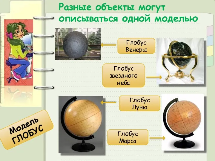 Разные объекты могут описываться одной моделью Глобус звездного неба Глобус