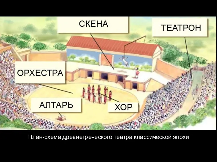 План-схема древнегреческого театра классической эпохи