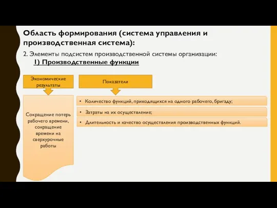 Область формирования (система управления и производственная система): 2. Элементы подсистем