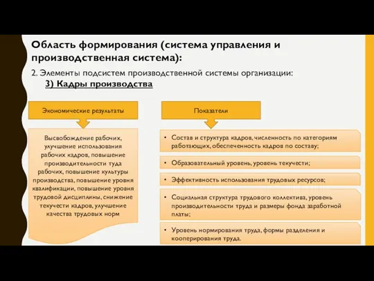 Область формирования (система управления и производственная система): 2. Элементы подсистем