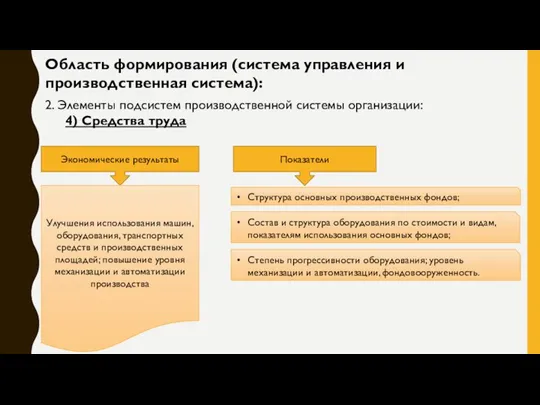 Область формирования (система управления и производственная система): 2. Элементы подсистем