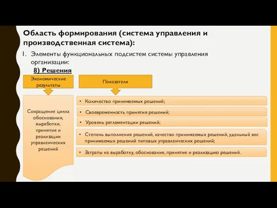 Область формирования (система управления и производственная система): Элементы функциональных подсистем