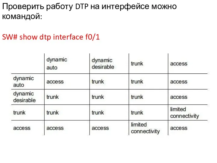 Проверить работу DTP на интерфейсе можно командой: SW# show dtp interface f0/1