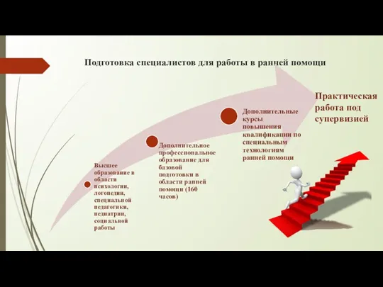 Подготовка специалистов для работы в ранней помощи Практическая работа под супервизией