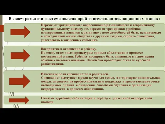 В своем развитии система должна пройти несколько эволюционных этапов :