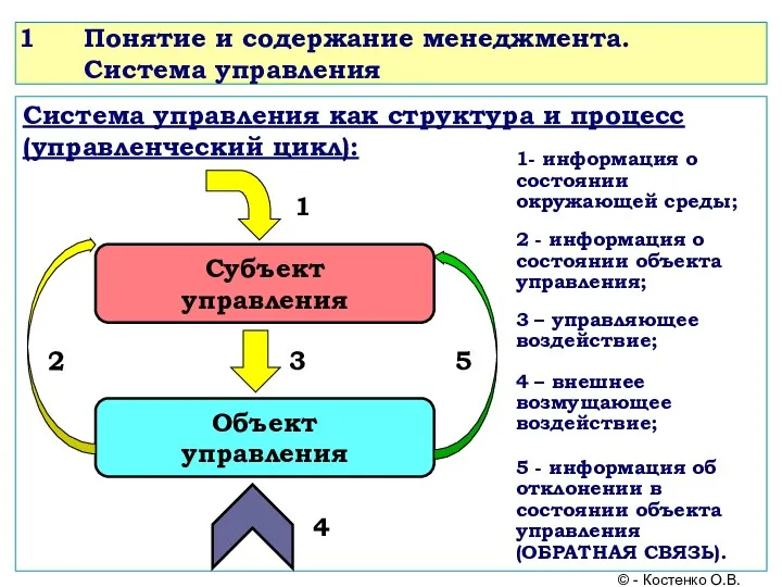 Понятие и содержание менеджмента. Система управления Система управления как структура