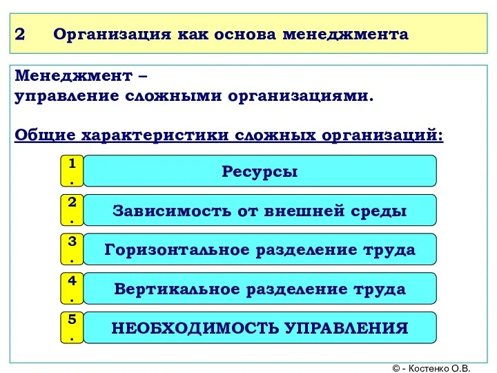 2 Организация как основа менеджмента Менеджмент – управление сложными организациями.