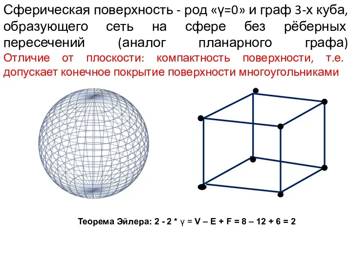 Сферическая поверхность - род «γ=0» и граф 3-х куба, образующего