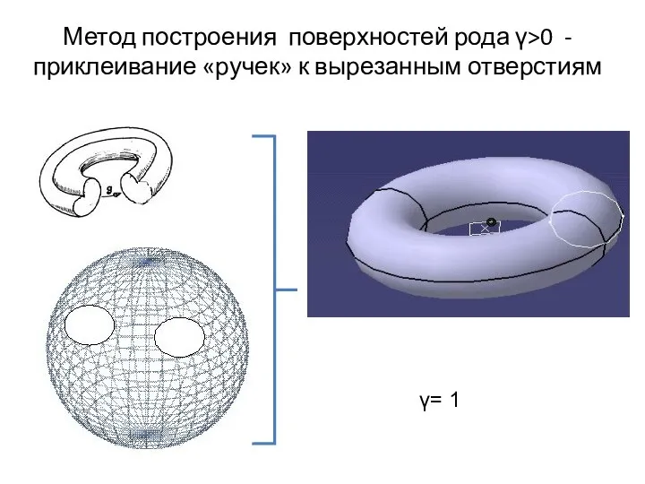 Метод построения поверхностей рода γ>0 - приклеивание «ручек» к вырезанным отверстиям γ= 1