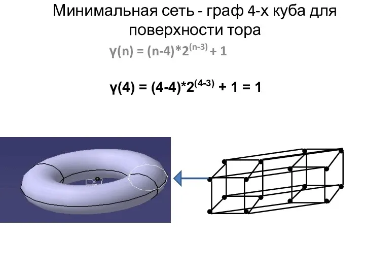 Минимальная сеть - граф 4-х куба для поверхности тора γ(n)