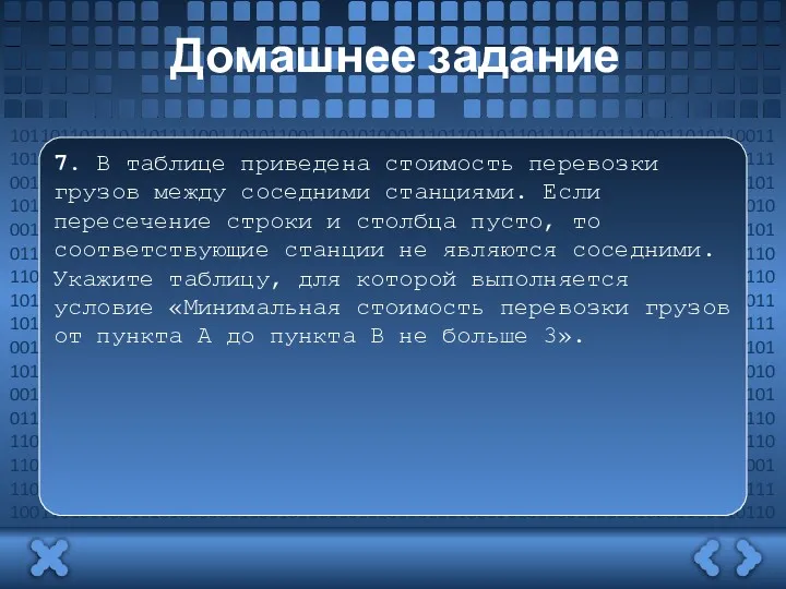 Домашнее задание 7. В таблице приведена стоимость перевозки грузов между