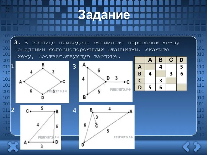 Задание 3. В таблице приведена стоимость перевозок между соседними железнодорожными