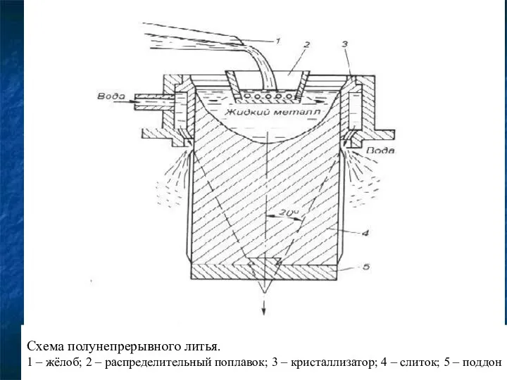 Схема полунепрерывного литья. 1 – жёлоб; 2 – распределительный поплавок;