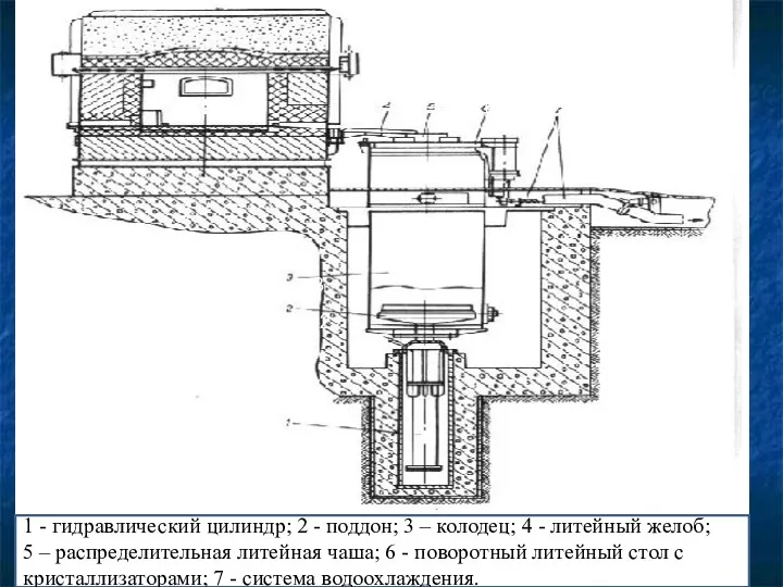 1 - гидравлический цилиндр; 2 - поддон; 3 – колодец;