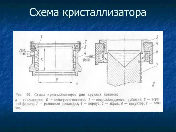 Схема кристаллизатора