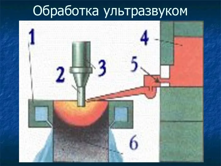 Обработка ультразвуком