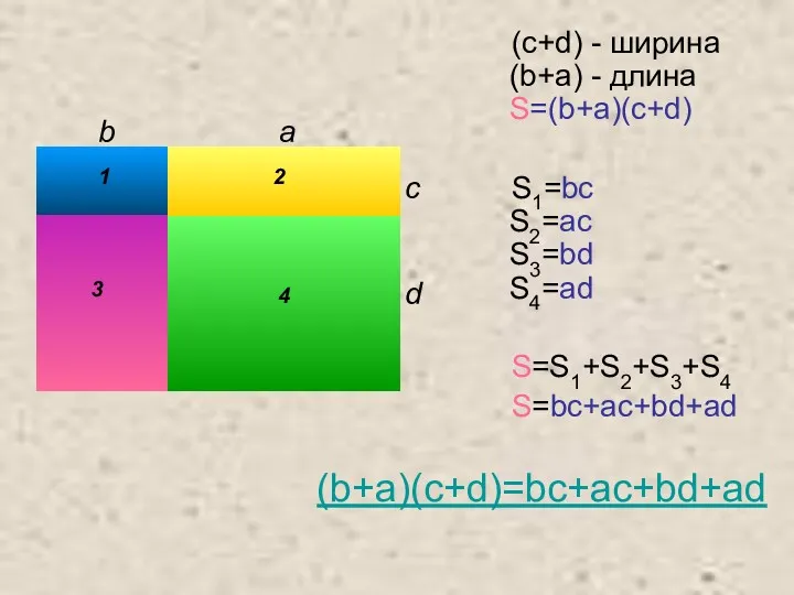 (c+d) - ширина (b+a) - длина S=(b+a)(c+d) S1=bc S2=ac S3=bd