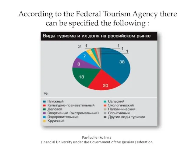 According to the Federal Tourism Agency there can be specified the following :