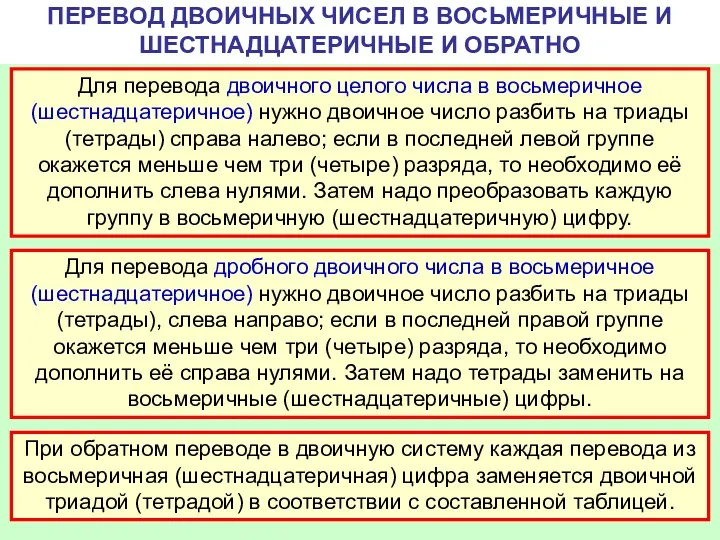 ПЕРЕВОД ДВОИЧНЫХ ЧИСЕЛ В ВОСЬМЕРИЧНЫЕ И ШЕСТНАДЦАТЕРИЧНЫЕ И ОБРАТНО Для перевода двоичного целого