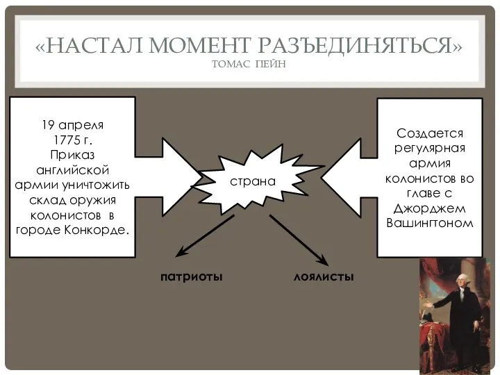 «НАСТАЛ МОМЕНТ РАЗЪЕДИНЯТЬСЯ» ТОМАС ПЕЙН Создается регулярная армия колонистов во