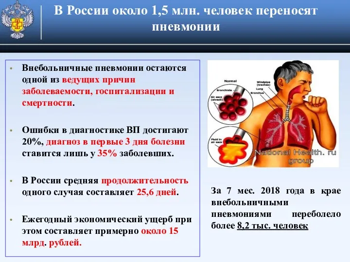 В России около 1,5 млн. человек переносят пневмонии Внебольничные пневмонии остаются одной из