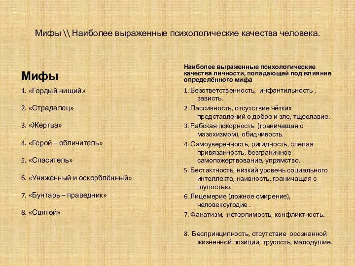 Мифы \\ Наиболее выраженные психологические качества человека. Мифы 1. «Гордый