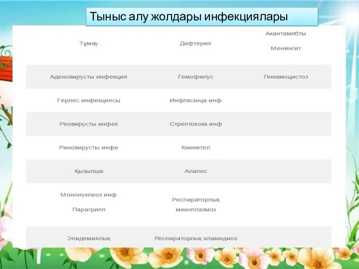 Тыныс алу жолдары инфекциялары