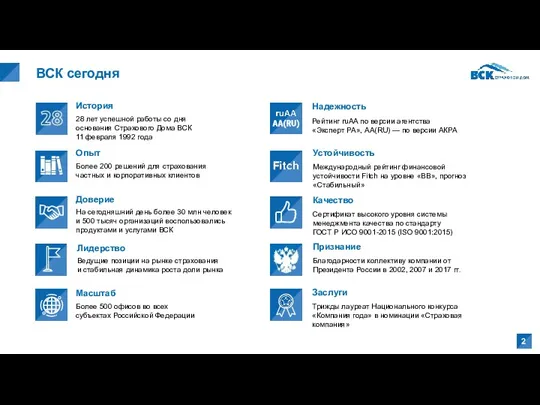 ВСК сегодня История 28 лет успешной работы со дня основания