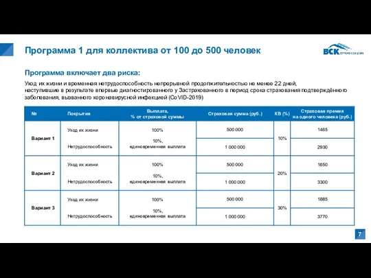 Программа 1 для коллектива от 100 до 500 человек Программа