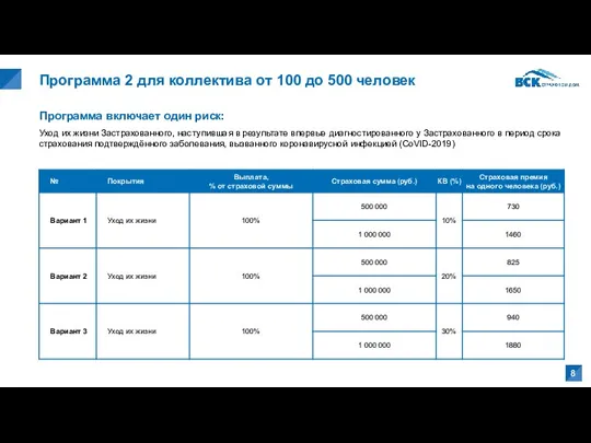 Программа 2 для коллектива от 100 до 500 человек Программа