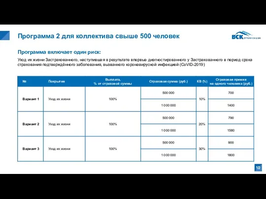 Программа 2 для коллектива свыше 500 человек Программа включает один