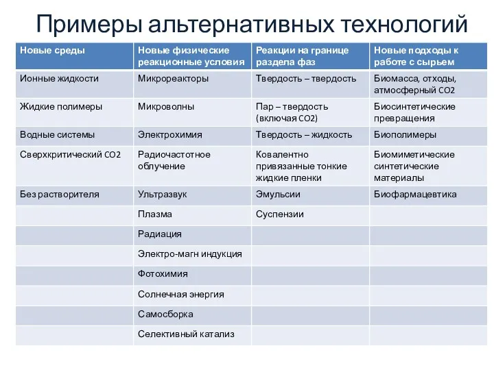 Примеры альтернативных технологий 02.03.2016 НГУ, 3 курс ФЕН