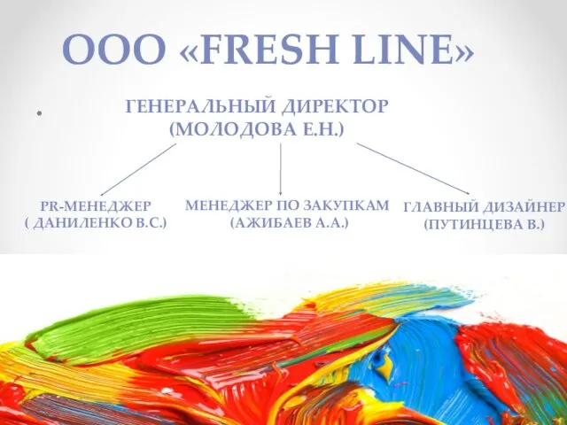 OOO «FRESH LINE» ГЕНЕРАЛЬНЫЙ ДИРЕКТОР (МОЛОДОВА Е.Н.) PR-МЕНЕДЖЕР ( ДАНИЛЕНКО