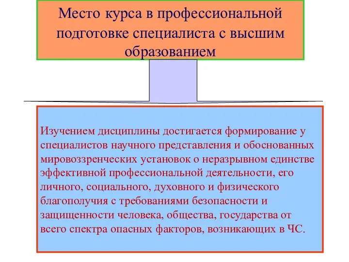 Место курса в профессиональной подготовке специалиста с высшим образованием Изучением