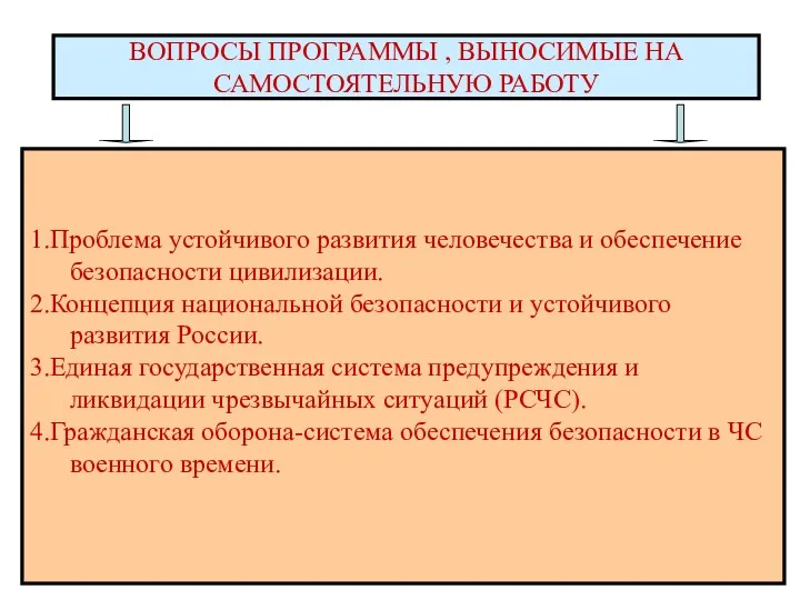 ВОПРОСЫ ПРОГРАММЫ , ВЫНОСИМЫЕ НА САМОСТОЯТЕЛЬНУЮ РАБОТУ 1.Проблема устойчивого развития