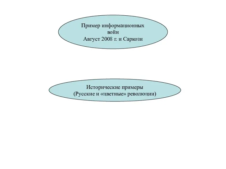 Пример информационных войн Август 2008 г. и Саркози Исторические примеры (Русские и «цветные» революции)