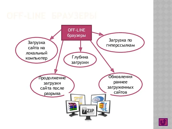 OFF-LINE БРАУЗЕРЫ OFF-LINE браузеры Загрузка сайта на локальный компьютер Глубина