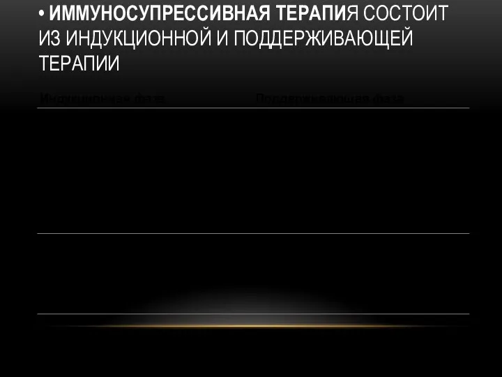 • ИММУНОСУПРЕССИВНАЯ ТЕРАПИЯ СОСТОИТ ИЗ ИНДУКЦИОННОЙ И ПОДДЕРЖИВАЮЩЕЙ ТЕРАПИИ
