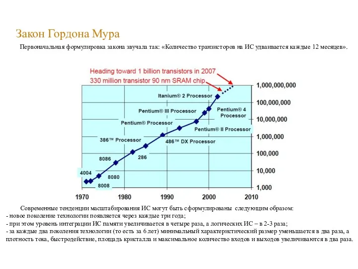 Закон Гордона Мура Современные тенденции масштабирования ИС могут быть сформулированы