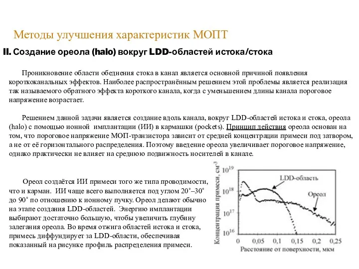 II. Создание ореола (halo) вокруг LDD-областей истока/стока Проникновение области обеднения