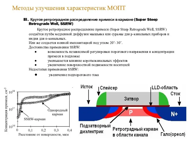 Методы улучшения характеристик МОПТ III . Крутое ретроградное распределение примеси