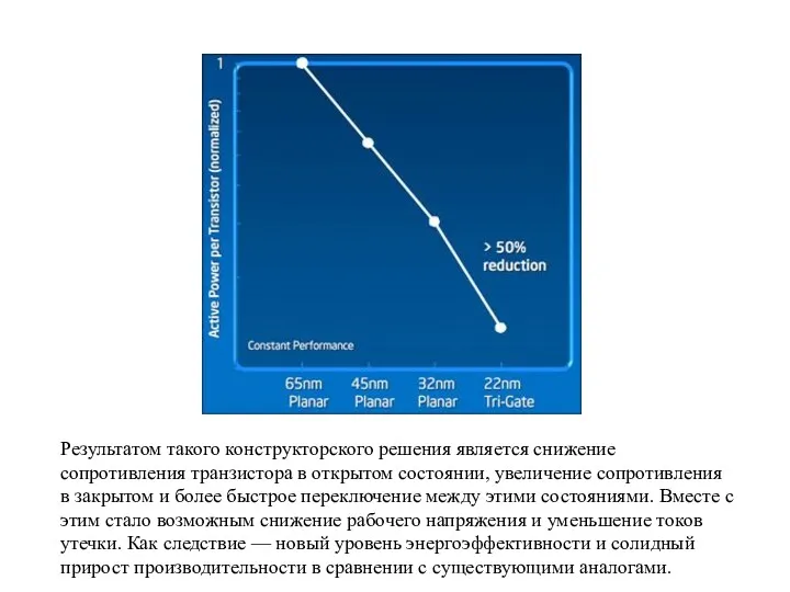 Результатом такого конструкторского решения является снижение сопротивления транзистора в открытом