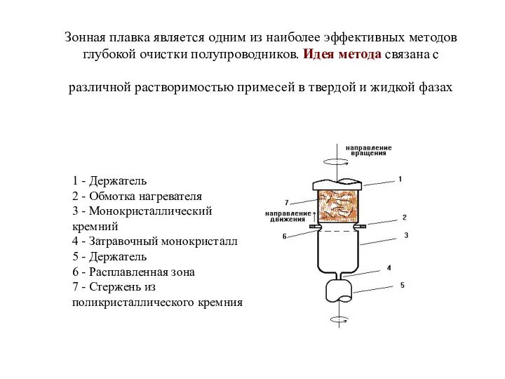 1 - Держатель 2 - Обмотка нагревателя 3 - Монокристаллический