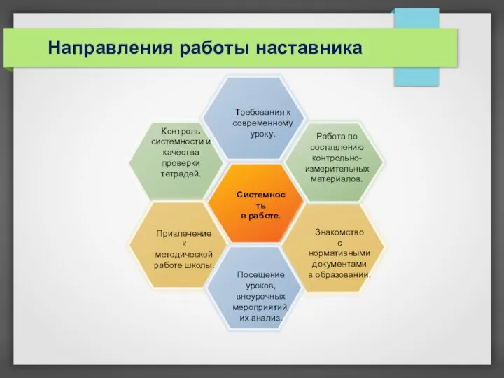 Направления работы наставника Требования к современному уроку. Системность в работе.