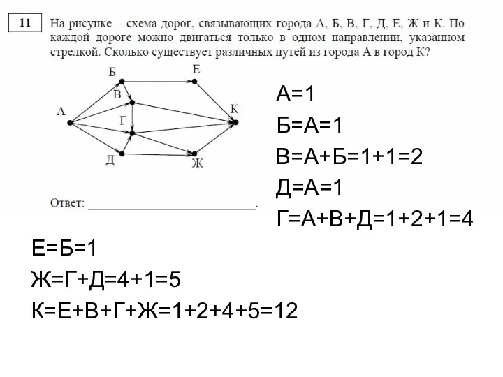 A=1 Б=A=1 В=А+Б=1+1=2 Д=А=1 Г=А+В+Д=1+2+1=4 Е=Б=1 Ж=Г+Д=4+1=5 К=Е+В+Г+Ж=1+2+4+5=12