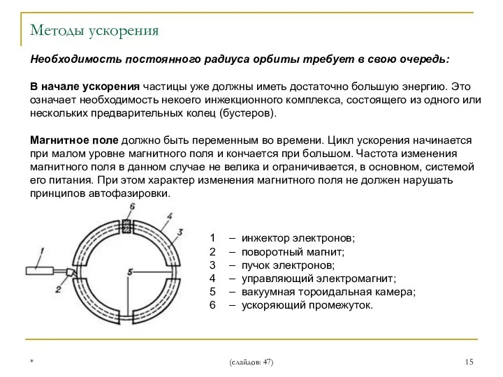 * (слайдов: 47) – инжектор электронов; – поворотный магнит; –