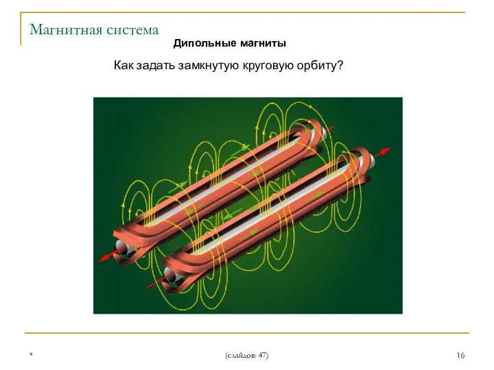 * (слайдов: 47) Дипольные магниты Как задать замкнутую круговую орбиту? Магнитная система