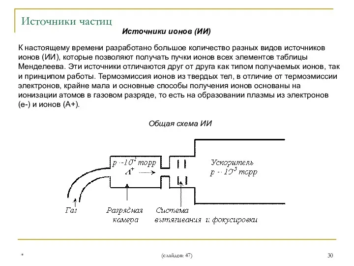 * (слайдов: 47) Источники ионов (ИИ) К настоящему времени разработано