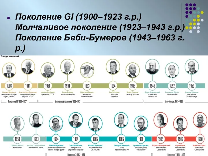 Поколение GI (1900–1923 г.р.) Молчаливое поколение (1923–1943 г.р.) Поколение Беби-Бумеров (1943–1963 г.р.)