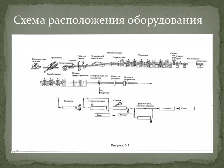 Схема расположения оборудования